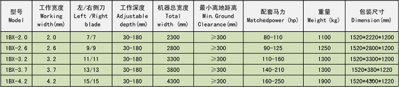 動力驅動耙